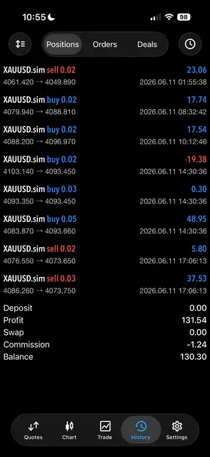 Original MANIX MT5 trade history, record 3